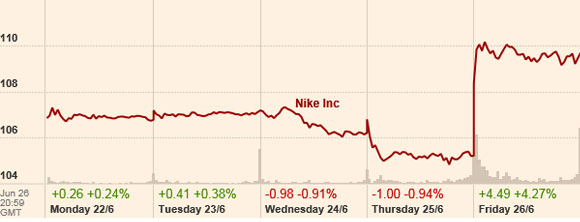 Resultados de Nike en la Bolsa de NYC