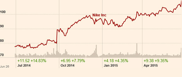 Aumento en las ventas de Nike durante este año