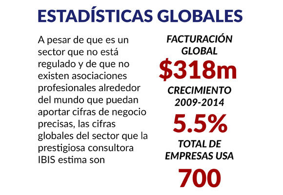 Estadísticas globales 