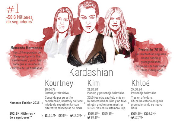 Stylight - #1 Hermanas Kardashian