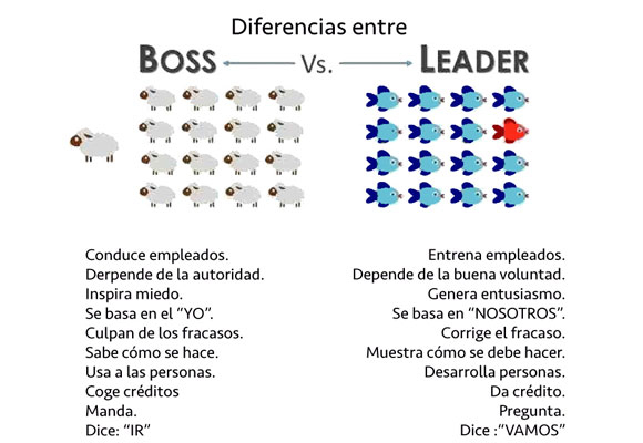 Nos es lo mismo un jefe que un líder como se puede ver en este gráfico