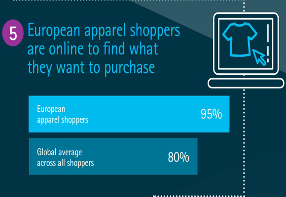 European shoppers_fuente Accenture