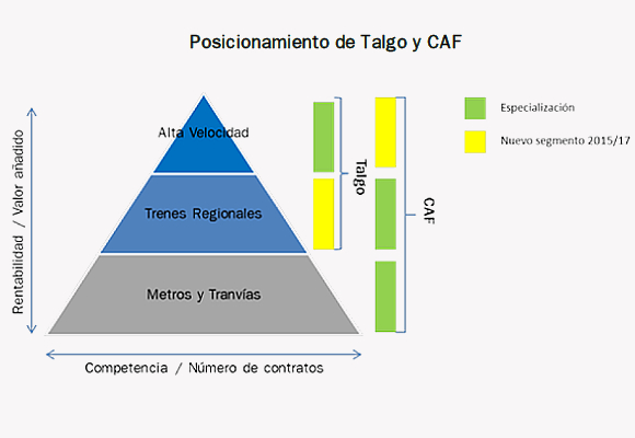 grafico-talgo-y-caf-2
