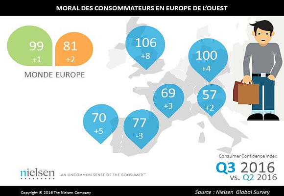 indice-consumidor-europeo-nielsen