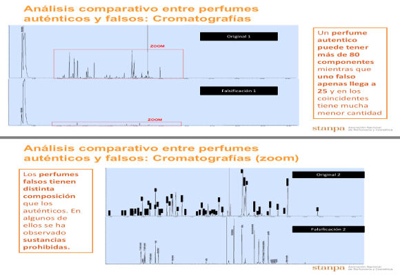 grafica-analisis-de-perfumes-stampa