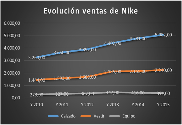 El roto Nike - The Luxonomist